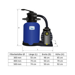 Sandfilteranlage Bali mit Aqua-Plus-Umwälzpumpe