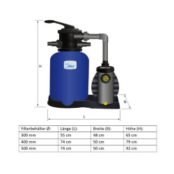Sandfilteranlage Bali Premium mit Aqua-Plus-Umwälzpumpe