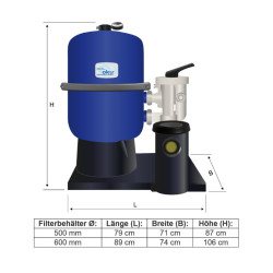 Sandfilteranlage Hawaii mit Aqua-Vario-Plus-Umwälzpumpe mit Drehzahlsteuerung