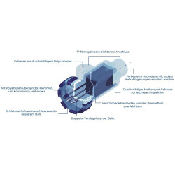 Innowater SMC Salzwasserelektrolysegerät mit digitaler Anzeige und selbstreinigender Zelle