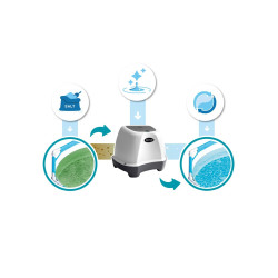 INTEX Krystal Clear Salzwassersystem QS200 | QS400 | QS500 | QS1200 2-12g/h für Pool von 8,3 bis 56 m³