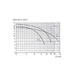 Poolpumpe Speck Badu 40 Dreiphasig