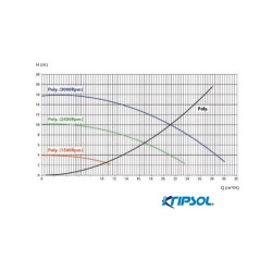 Poolpumpe Kripsol KSE VS 150 Pumpe mit variabler Drehzahl 1,5 PS Einphasig
