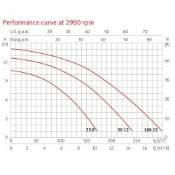 Poolpumpe Espa Silen I 33 8 M / 50 12 M / 100 15 M