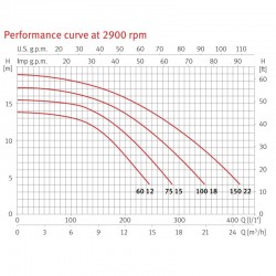 Poolpumpe Espa Silen S Einphasig / Dreiphasig Filterpumpe mit variabler Drehzahl