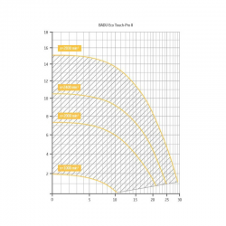 Umwälzpumpe Badu Eco Touch-Pro II Speck