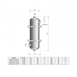 Pahlén Wärmetauscher MAXI-FLO