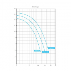 Umwälzpumpe Badu Magna Speck 230 V