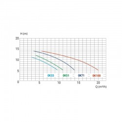 Poolpumpe Kripsol Ondina OK Einphasig