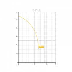 Speck Umwälzpumpe Badu Picco II 230 V Schwimmbadpumpe 5 m³/h