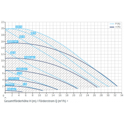 Umwälzpumpe Badu Prime Neo VS mit Wechselstrommotor