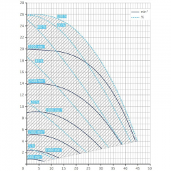 Umwälzpumpe Badu Eco Flex Speck