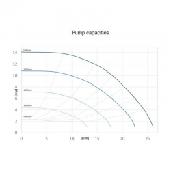 Pahlén HV 75 EcoVISE Poolpumpe mit variabler Drehzahl 0,75kW/230V