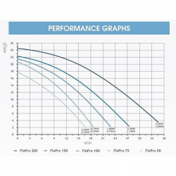Poolpumpe Zodiac FloPro 0.5 - 0.75 - 1.0 - 1.5 - 2.0 HP 230V