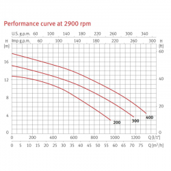Pumpe Espa Nadorself für Gegenstromanlagen
