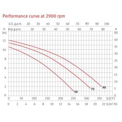 Espa Wiper Poolpumpe 50 / 70 / 90 M