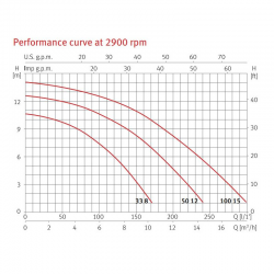 Poolpumpe Espa Nox 50 12M / 100 15M