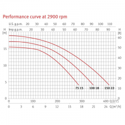 Poolpumpe Espa Nox 75 15 M / 100 18 M / 150 22 M