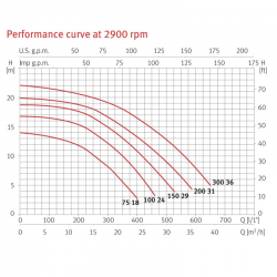 Poolpumpe Espa Silen S2 Einphasig / Dreiphasig Filterpumpe mit variabler Drehzahl