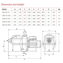 Poolpumpe Espa Silen S2 Einphasig / Dreiphasig Filterpumpe mit variabler Drehzahl