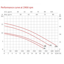 Espa Tiper Poolpumpe 70 / 90 / 2