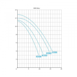Speck Umwälzpumpe Badu Alpha selbstansaugend
