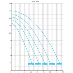 Umwälzpumpe Speck Badu Delta Speck Einphasig