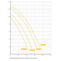 Sandfilteranlage Bali Classic mit Badu-Magic-Umwälzpumpe