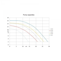 Poolzubehör Umwälzpumpe Pahlén HT WaterVISE mit verstellbaren Vorfilter 400 V