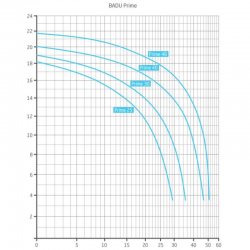 Umwälzpumpe Speck Badu Prime 25-48 230 V Einphasig