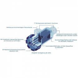 Innowater SMC Salzwasserelektrolysegerät mit digitaler Anzeige und selbstreinigender Zelle