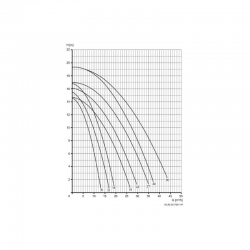 Poolpumpe Speck Badu SuperPro Einphasig 230 V