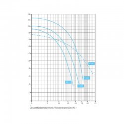 Spa-Umwälzpumpe Speck Badu 43 Einphasig