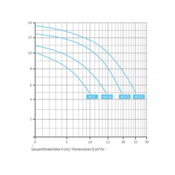 Spa-Umwälzpumpe Speck Badu 46