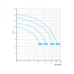 Spa-Umwälzpumpe Speck Badu 47 Einphasig