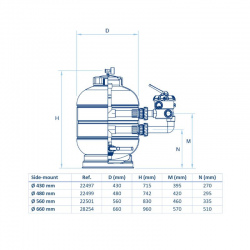 Sandfilter Astralpool Millenium Poolfilter mit Seitenventil 6-Wege Schraubventil