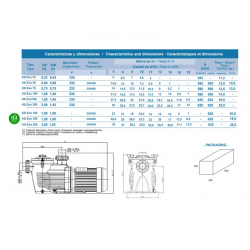 Poolpumpe KRIPSOL Koral KSE IE2 Einphasig