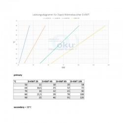 Wärmetauscher D-KWT AISI Ti Plastic Line mit Titanwellrohr Daprà