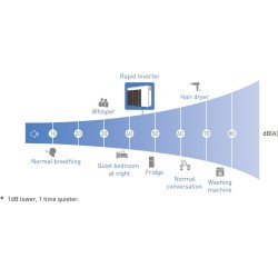 Fairland Wärmepumpe Rapid Inverter RIC 6,5 kW bis 35,8 kW