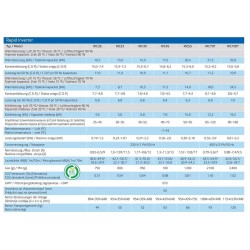 Fairland Wärmepumpe Rapid Inverter RIC 6,5 kW bis 35,8 kW