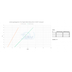 Pool Wärmetauscher Daprà Compact Line D - KWT Titan